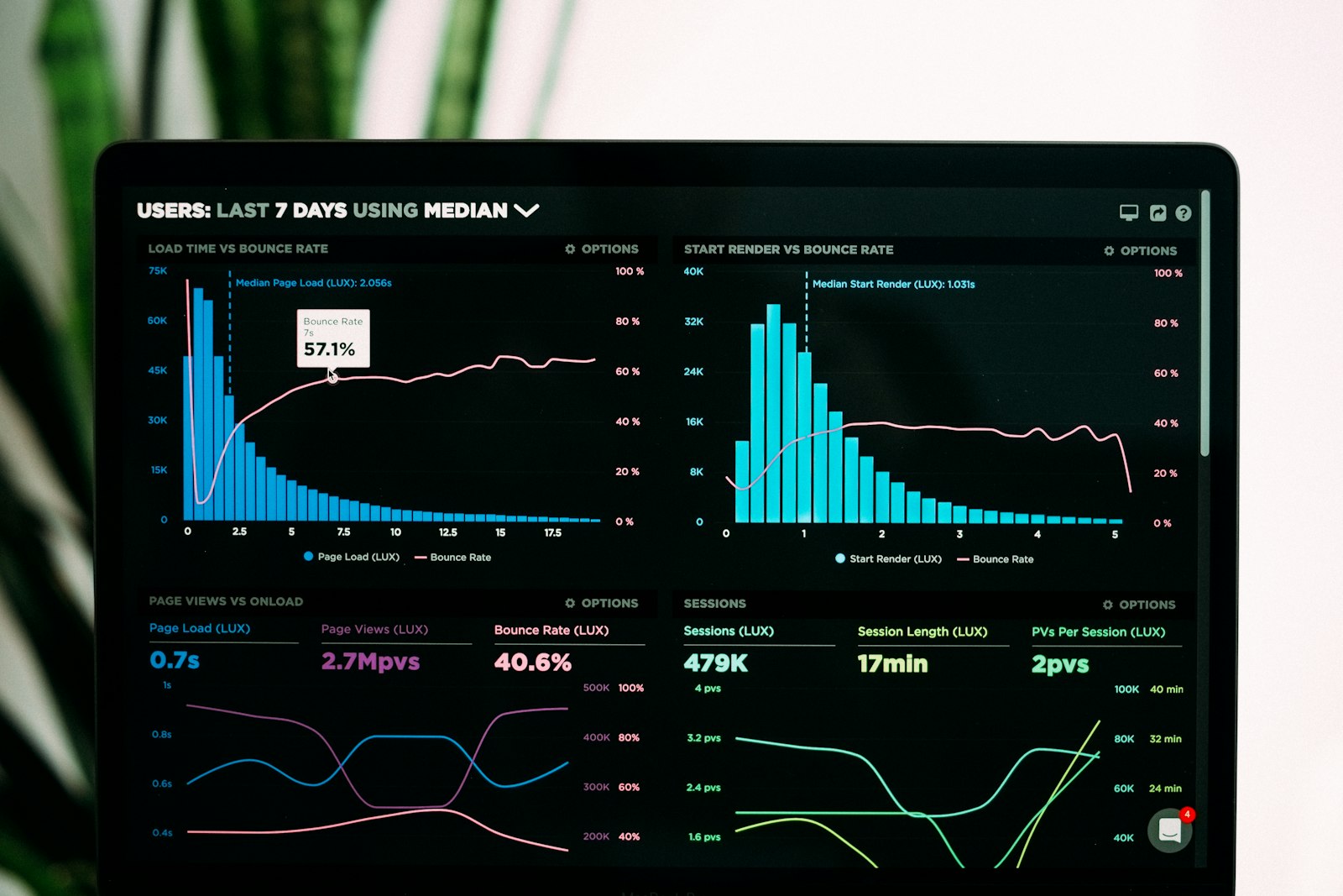 Financial chart on a clean monitor